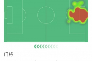 开云官网-索默本场数据：6次扑救，4次解围，评分8.2分全场最高